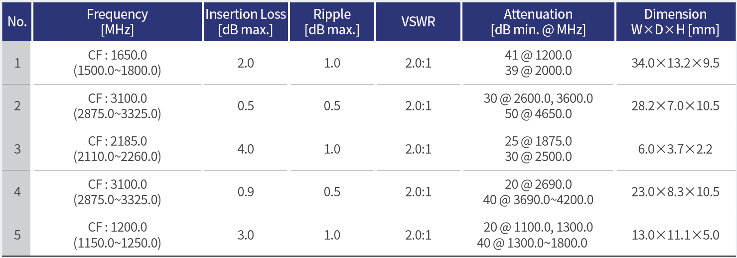 Mono filter specification showing insertion loss ripple and attenuation frequencies