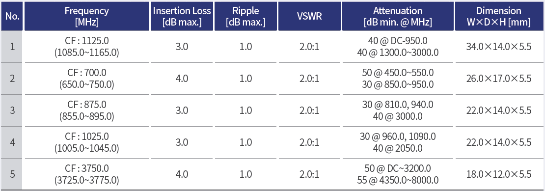 Array filter specification with frequency-specific rejection limits