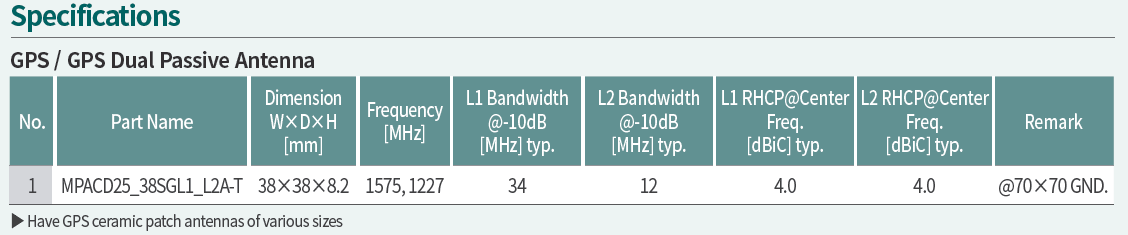 Passive GPS antenna table showing ground size bandwidth and gain