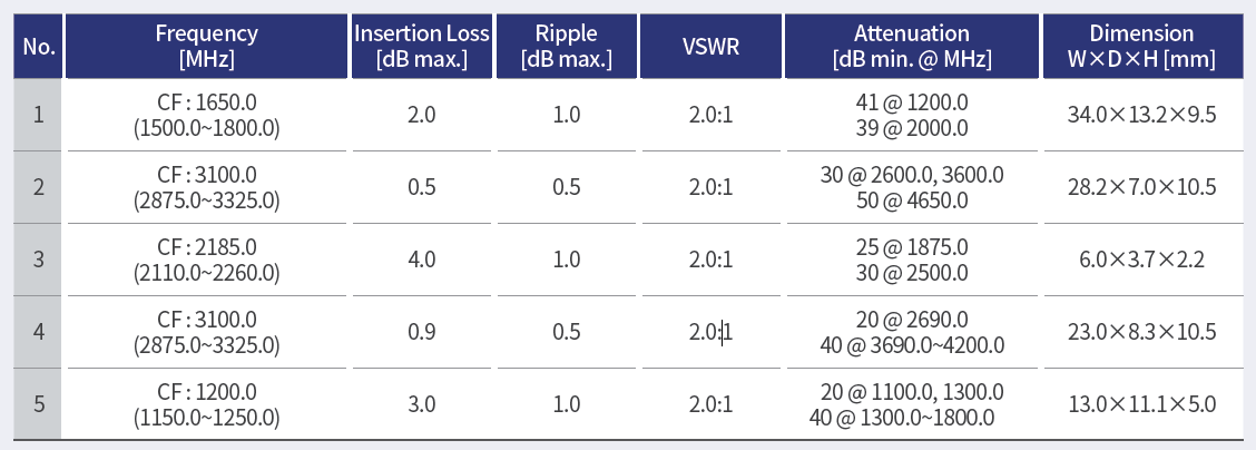 Mono ceramic filter model specification table