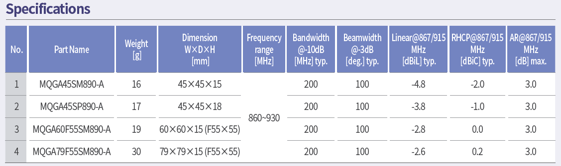 QGA global-band RFID antenna specification table